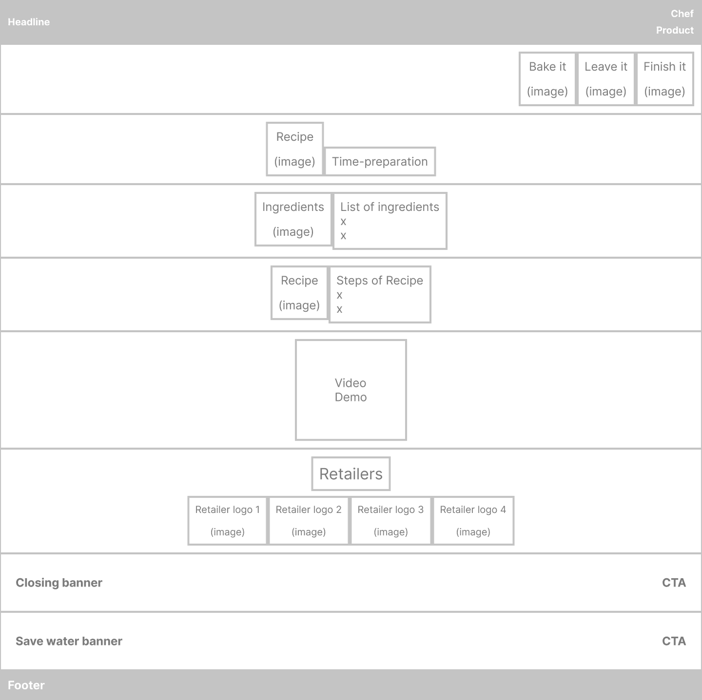 Low fidelity mockup