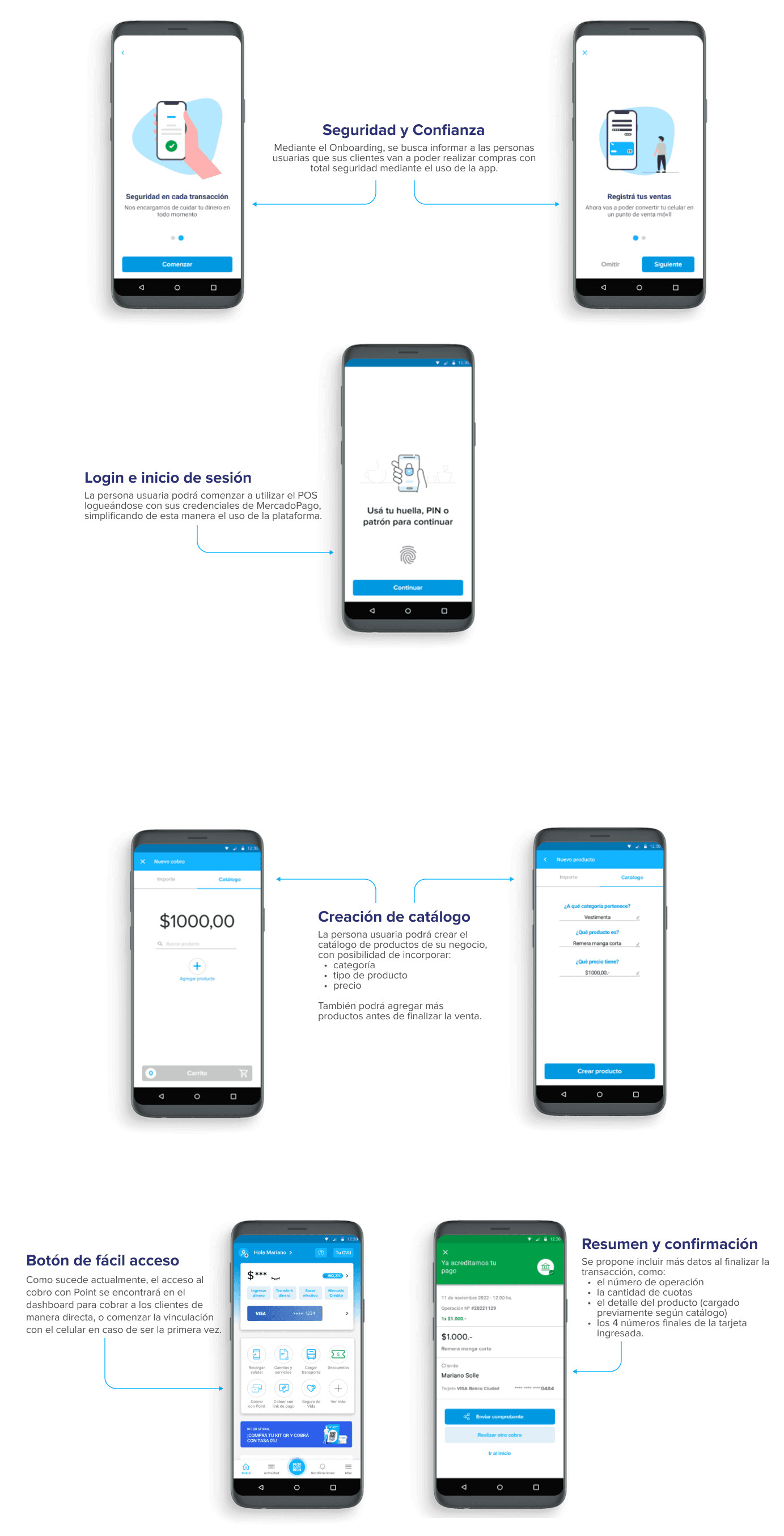 Wireframes de alta fidelidad